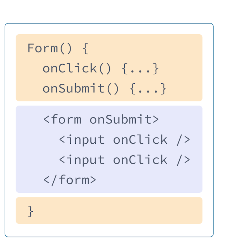 Önceki HTML ve JavaScript örneklerinin birlikte kullanıldığı React bileşeni. Sarı renkle vurgulanmış onClick ve onSubmit yöneticilerini içeren bölüm, Form fonksiyonudur. Bu fonksiyondan sonra, mor renkle vurgulanmış HTML gelir. HTML, her biri onClick prop'una sahip girdilerden oluşan bir form öğesini içerir.