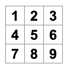 içinde 1'den 9'a numaralar olan tic-tac-toe tahtası